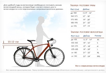 Подбор размера велосипеда Scott по росту интернет-магазин Sportcoast.ru